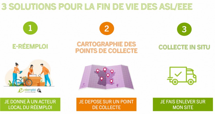 Sport, Nature et Solidarité : Donnez une Seconde Vie à vos Équipements !

La Fédération Française Handisport s'engage pour un sport plus responsable avec EcoLogic , l'éco-organisme de la filière des Articles de Sport et de Loisirs (ASL). ♻️

Notre objectif commun ? Optimiser l'utilisation, développer le réemploi, la réparation et le recyclage de tous nos équipements sportifs usagés (matériel de randonnée, vélos, équipements nautiques, etc.).

L'impact pour notre communauté Handisport est majeur : Le matériel encore en bon état est réemployé dans le réseau handisport ou confié à des acteurs de l'Économie Sociale et Solidaire (ESS). Il est ensuite reconditionné et remis en circulation à prix solidaire, favorisant l'accès au sport pour tous ! 🤝

1️⃣ Nous mutualisons l'achat et l'utilisation des équipements. Ainsi nous limitons les coûts de pratique et garantissons leur usage par nos licenciés.
2️⃣ Nous formons à l'encadrement des pratiques et à l'entretien du matériel afin de lui offrir une longue vie. Les consommables sont collectés pour traitement.
3️⃣ Les produits non utilisés et non réaffectés dans notre réseau entrent dans le processus de collecte et revalorisation d'Ecologic France.

COMMENT AGIR ?

Clubs & Associations Handisport : Vous avez un volume important de matériel à renouveler ? Organisez un don ! Le dispositif Ecologic peut assurer un enlèvement gratuit à partir de 50 kg de matériel réemployable.

Particuliers : Ne jetez plus vos vieux équipements ! Déposez-les dans les points de collecte : déchèteries, magasins de sport partenaires ou recycleries.
https://youtu.be/l77kDZIqBno

Chaque geste compte pour l'environnement et pour l'inclusion par le sport !

👉 Plus d'infos sur cette démarche :https://handisport-nature.org/ecoresponsabilite/

#Handisport #SportNature #Ecologie #ÉconomieCirculaire #RéemploiSolidaire #Inclusion #Ecologic #LoiAGEC